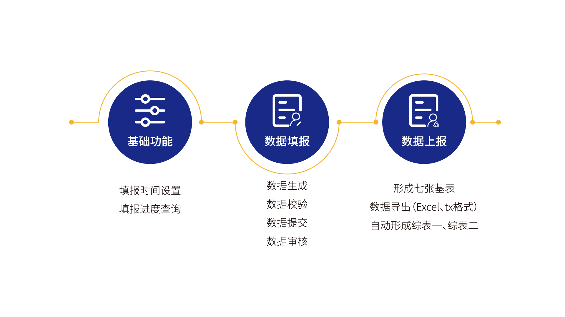 数据报表功能