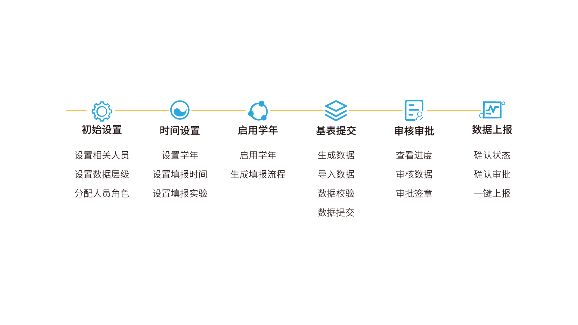 数据上报流程