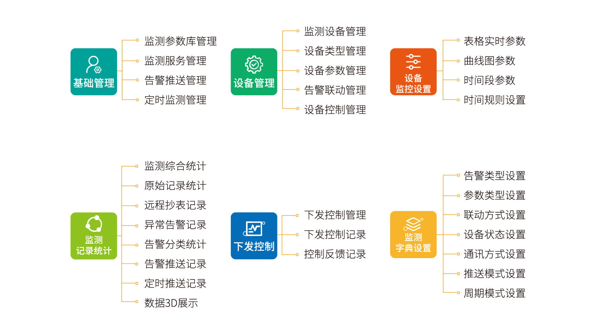 环境监测系统功能