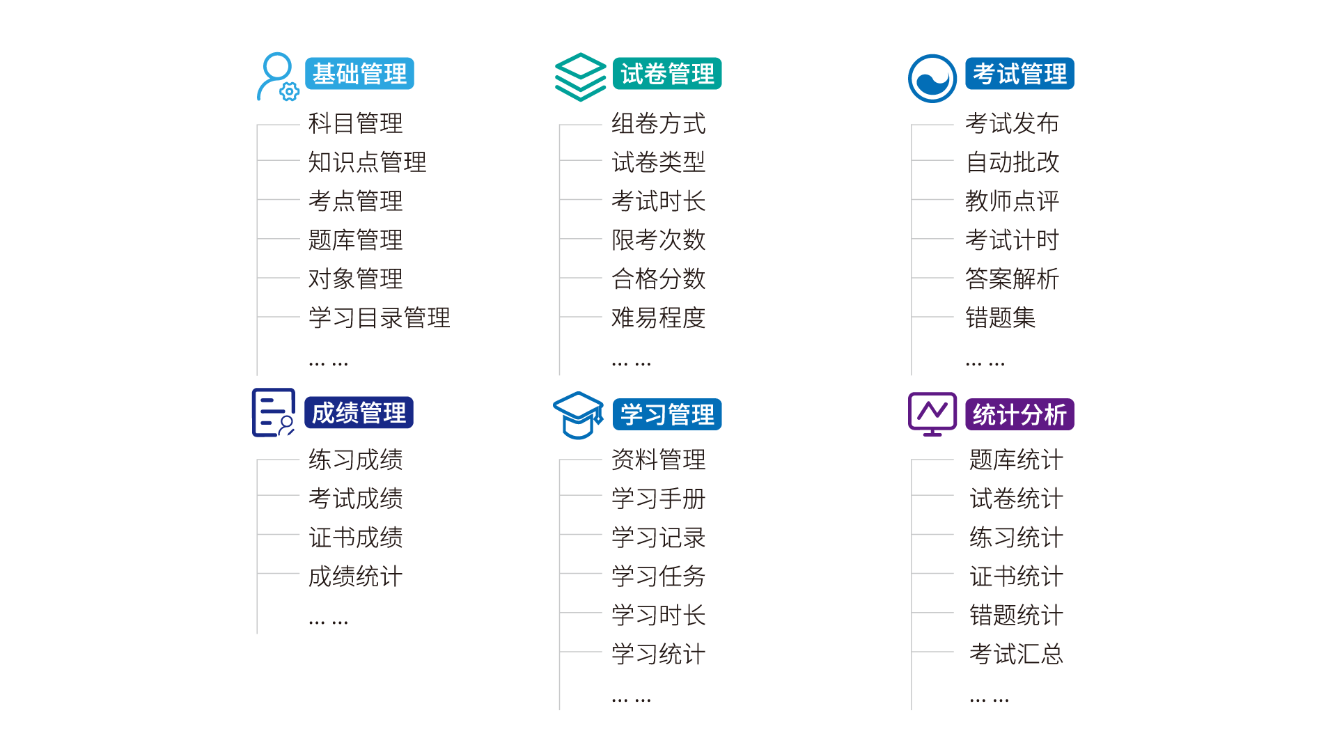 实验室安全考试功能