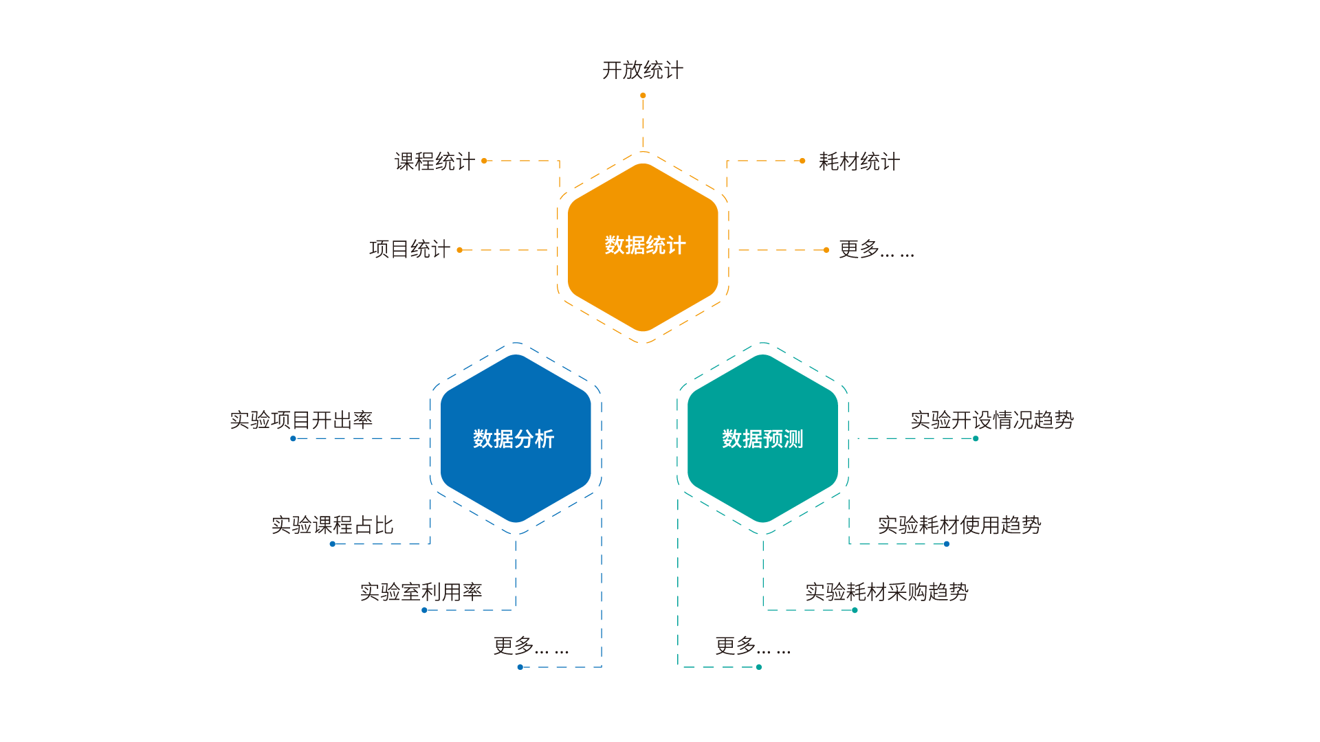 报表管理系统