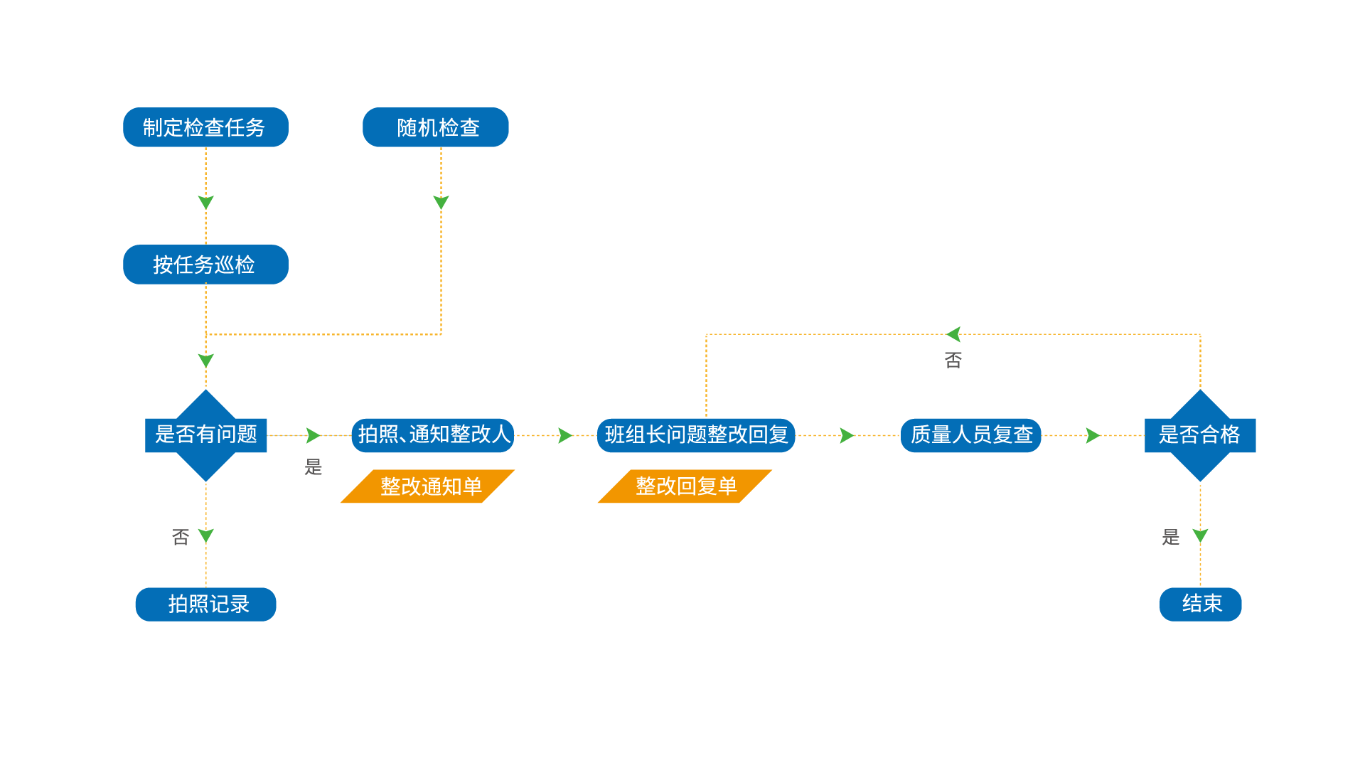 实验室安全流程