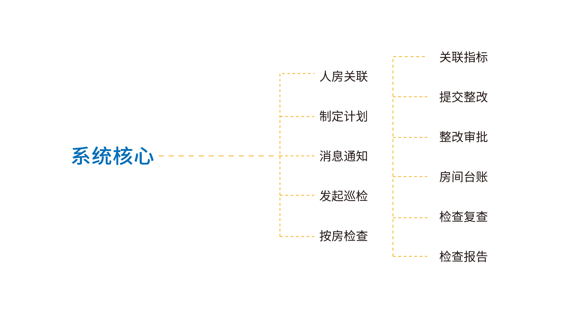 实验室安全流程