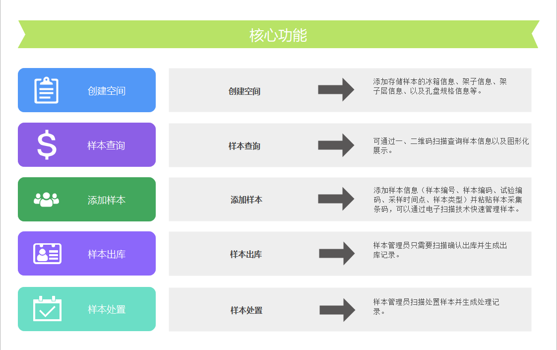 实验室生物样本管理系统