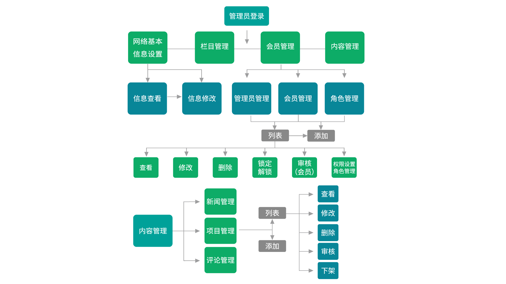 门户网站